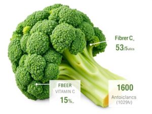 Bienfaits Nutritionnels 1 11zon
